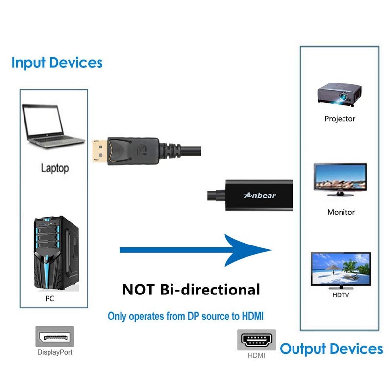 Anbear DisplayPort to HDMI, Display Port Adapter to HDMI for Desktops and Laptops Connect to HDMI Displays (1 Pack, DP) - Image 3